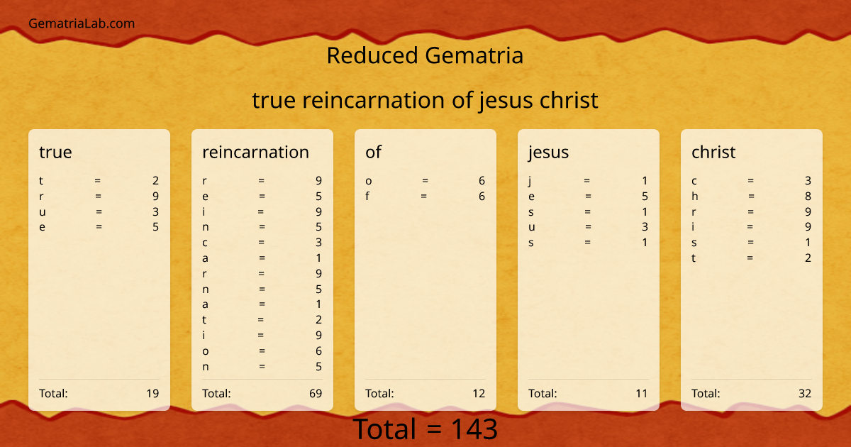 true reincarnation of jesus christ in reduced Gematria